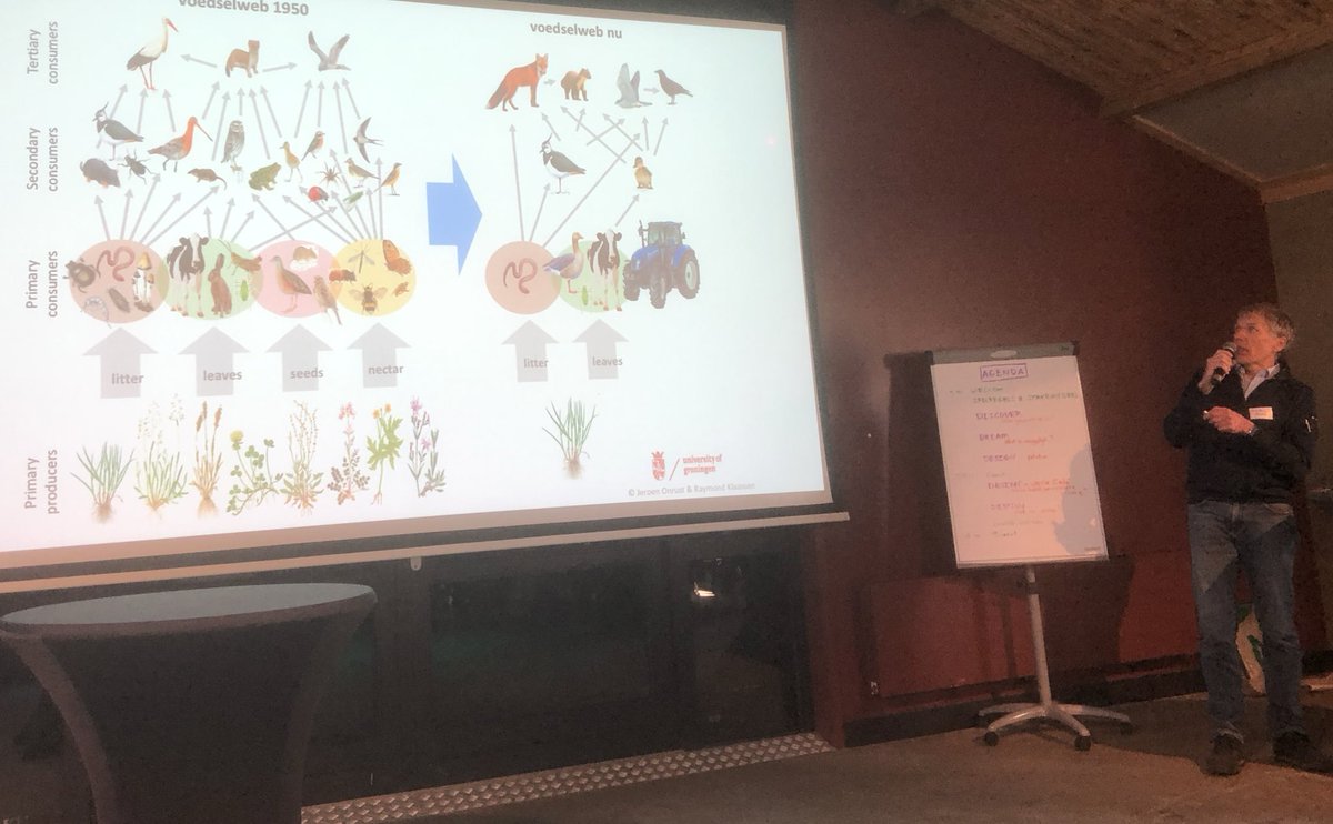 #akkerbouwer Peter Harry Mulder gebruikt al 6 jaar geen insecticiden: 'Ik red het niet alleen. Ik heb de maatschappij nodig. Ik ben blij met Deltaplan Biodiversiteitsherstel' @phmulder1 #kringlooplandbouw #biodiversiteit @minlnv @WUR @univgroningen