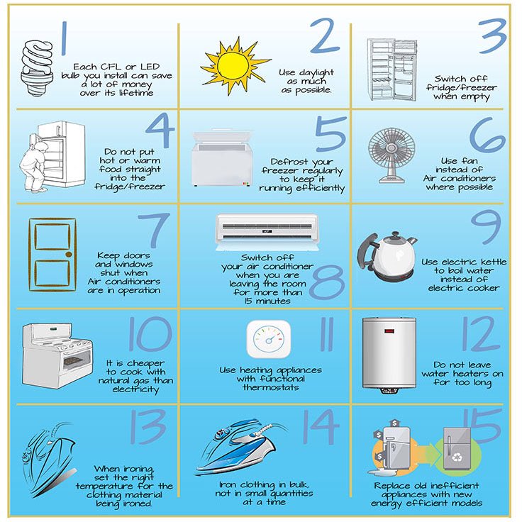 How to how energy. How to save Energy. How we can save Energy. Energy saving Tips. Electricity эссе.