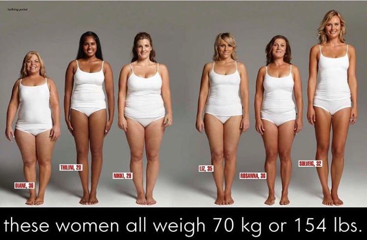 DrTellier's tweet photo. Don't define yourself by a number on the scale! https://t.co/u2Plszg1aW