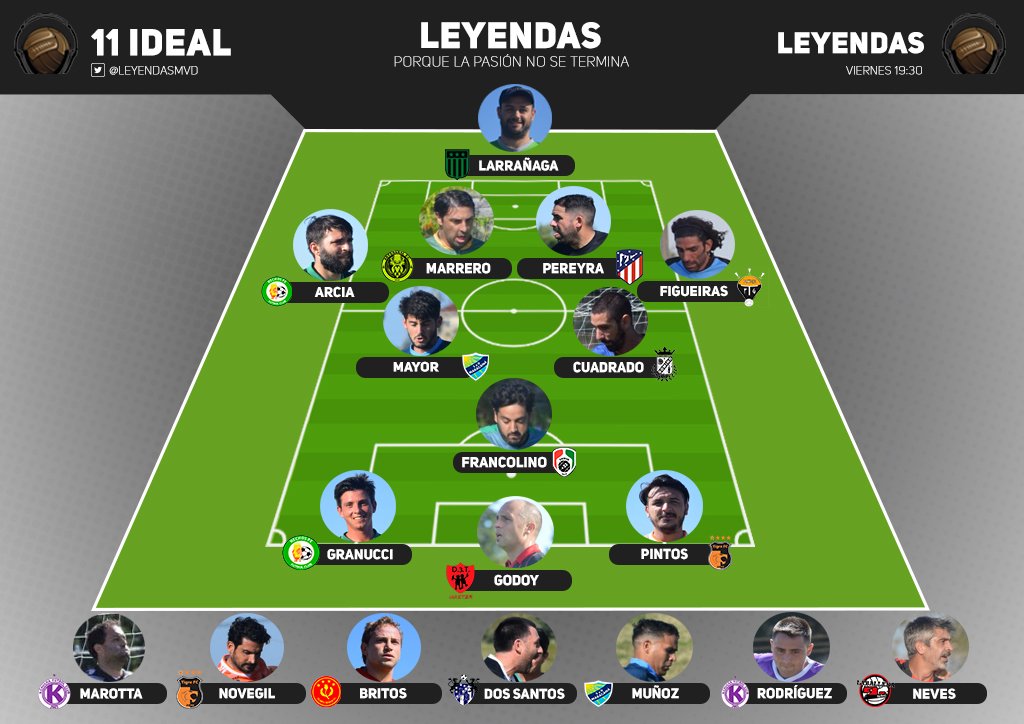 Salió el 11!
<a href="/fc_reales/">Martin Reyes</a> @HechosPeFC <a href="/ArtesanalFC/">Artesanal FC</a> <a href="/NiideaFG1/">Ni idea F. G.</a> <a href="/SyDMaracana1950/">Maracana1950</a> <a href="/dominocfc35/">Dominó Cantina F.C.</a> <a href="/spchimichurri/">Sportivo Chimichurri</a> <a href="/DeportivoTercer/">Deportivo Tercer Tiempo</a> <a href="/tigre_fc/">El Tigre FC</a> <a href="/KchuchaFc/">K-chucha Fobal Clu</a> <a href="/olimpo_senior/">OLIMPO SENIOR</a> <a href="/labarrafcmvd/">La picante Garra FC</a> <a href="/LABALLENAfutbol/">LABALLENA futbol +33</a>