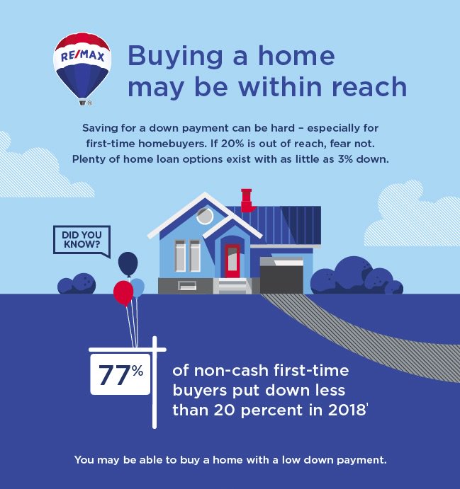 RE/MAX New Horizons tweet media
