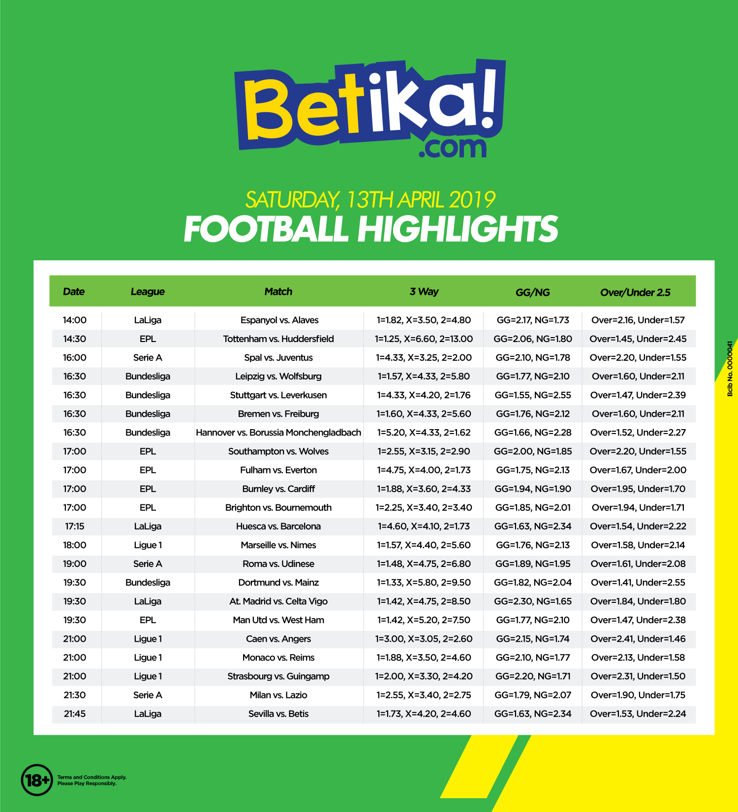 betika today games and odds