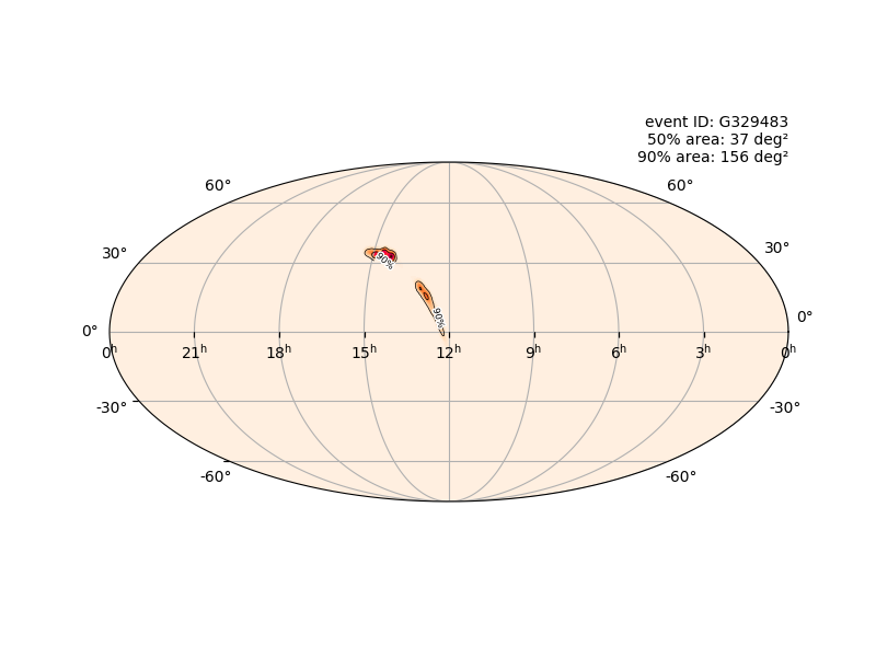 GravWaveAlerts's tweet photo. Signal seen in LIGO/Virgo data:
LIGO/Virgo S190412m: Identification of a GW binary merger candidate
See more details at https://t.co/9BPsaEdgfx
Source type probability:
 BBH (>99%), Terrestrial (<1%), BNS (<1%), NSBH (<1%), or
MassGap (<1%). https://t.co/OHIivwqbb5