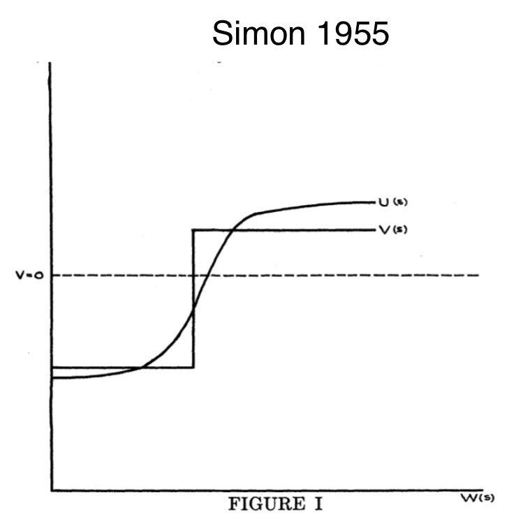 Kahneman and Tversky's S-Shaped Utility Function