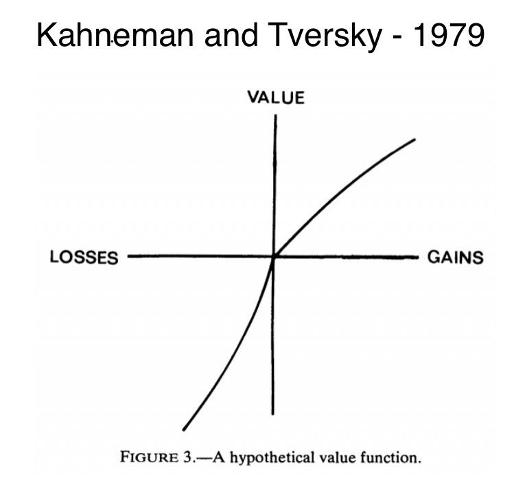 Kahneman and Tversky's S-Shaped Utility Function