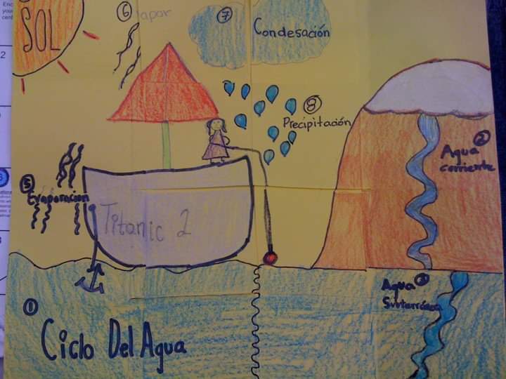 0316_ally's tweet image. Visuals are critical in ensuring that LLs comprehend classroom instruction, content, and concepts. 
#contentvocabulary #engagedlearning #studentcreated #foldablebooks 
@Jechev @TanELLclassroom @SIOPModel  #ellchat_bkclub #Bilingual