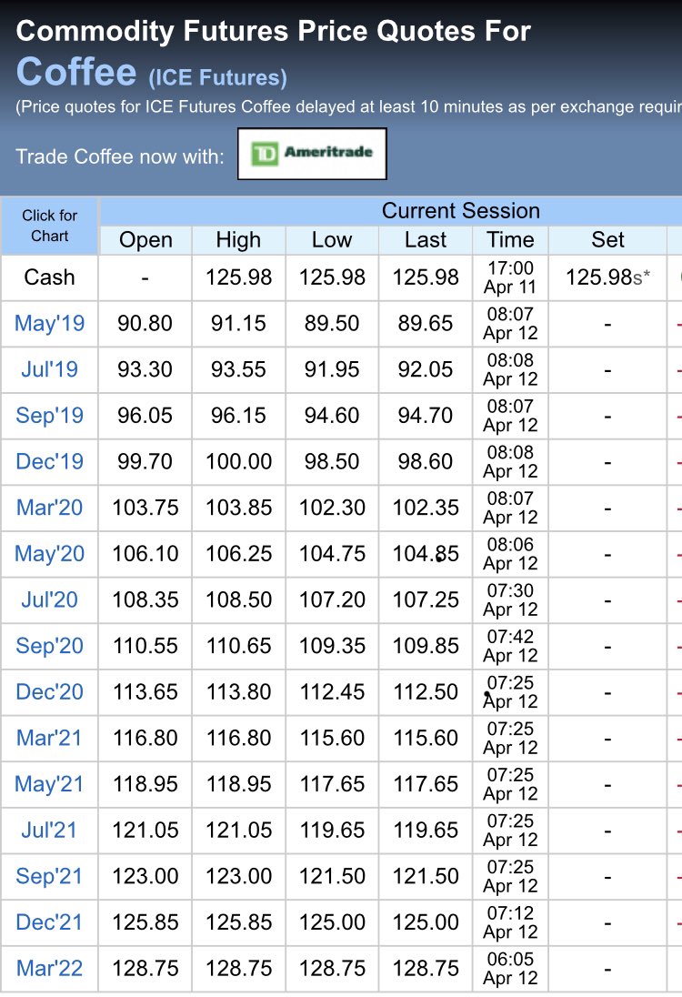 It is time to take action - collective action! This is not sustainable!!!
