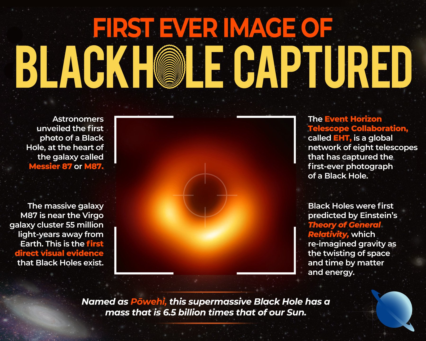 First-ever picture of a black hole unveiled