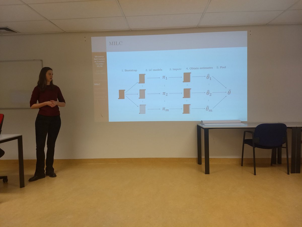 Eiko Fried On Twitter Leiden Measurement Colloquium Laura