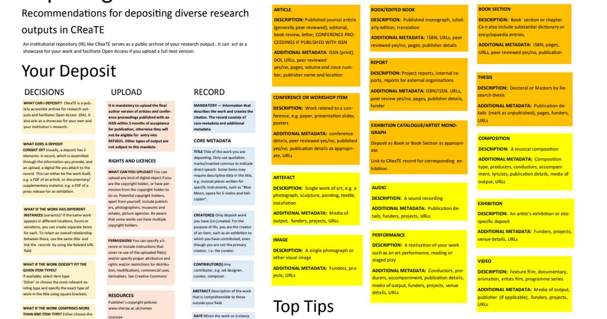 Have you seen our guide to adding diverse #research outputs to CReaTE? buff.ly/2J3XSpo #PracticeBasedResearch #PBRA @MAD_CCCU @CCCUMPA @cccu_humanities @HumLib_cccu @ArtsLib_cccu #OpenAccess #repository #repositories