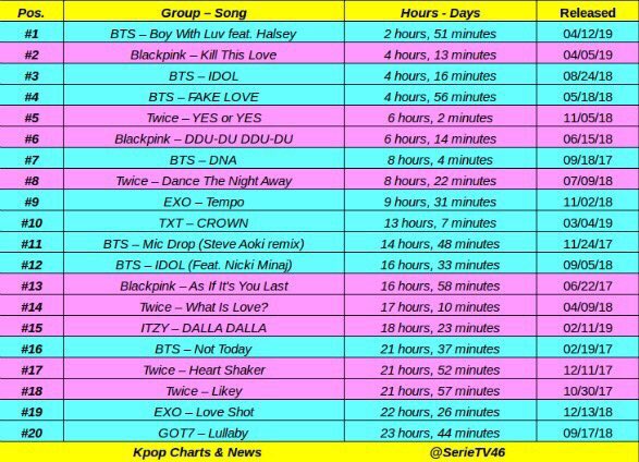 sofquy's tweet image. 😭🤧 не верится, что это моя первая эра 🤧🤧🤧#PERSONAWelcomeParty #BoyWithLuvOutNow