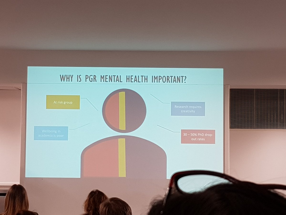 Fantastic work on a really key issue-addressing the PGR mental health crisis. <a href="/DrSophieHomer/">Sophie R Homer</a> <a href="/PU_PedRIO/">PedRIO</a>