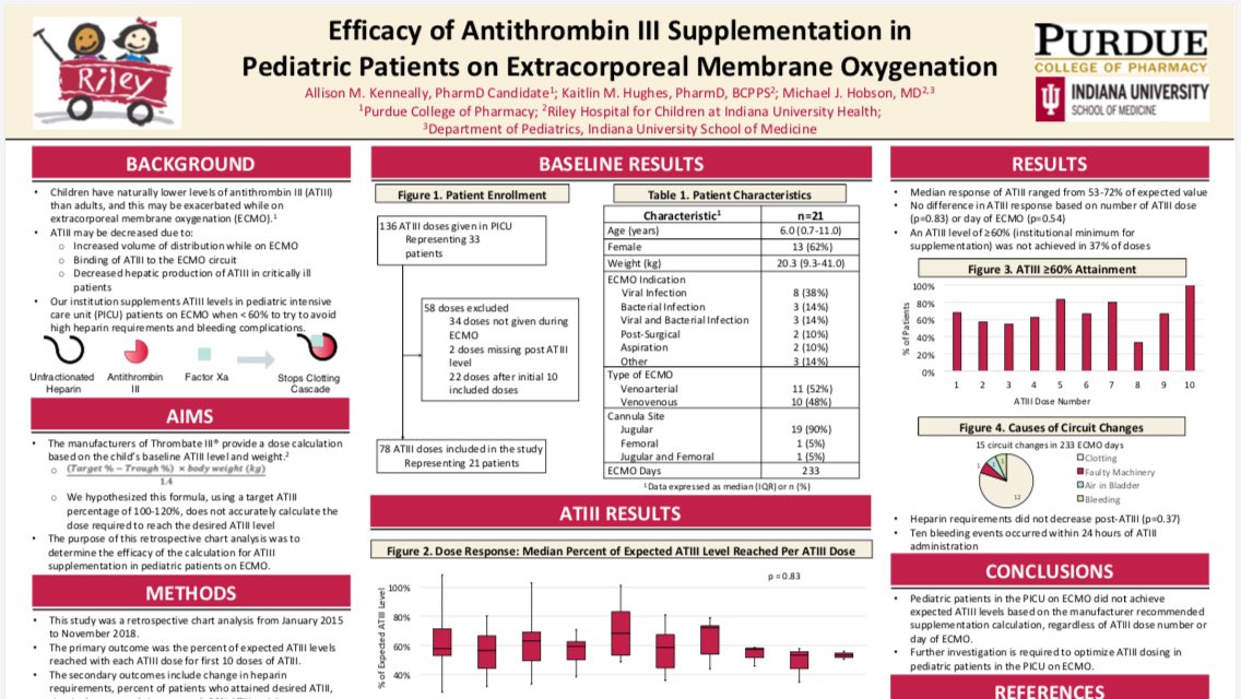 Are we dosing ATIII appropriately in children on ECMO? #PPAG28 #PedsICU