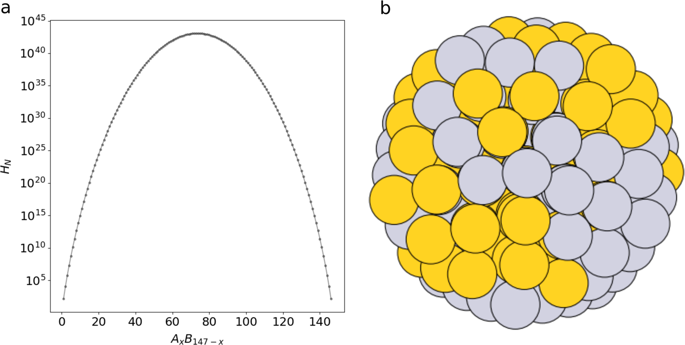 Nature_NPJ's tweet photo. Genetic algorithms for computational #materials discovery accelerated by #machinelearning
https://t.co/JD4k4iBQfe https://t.co/jAC512v00Q