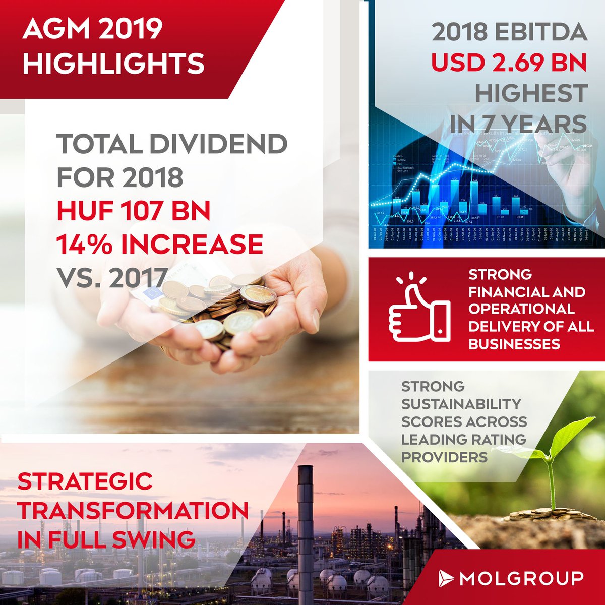 Check out the highlights from MOL's 2019 Annual General Meeting: molgroup.info/en/media-centr…
