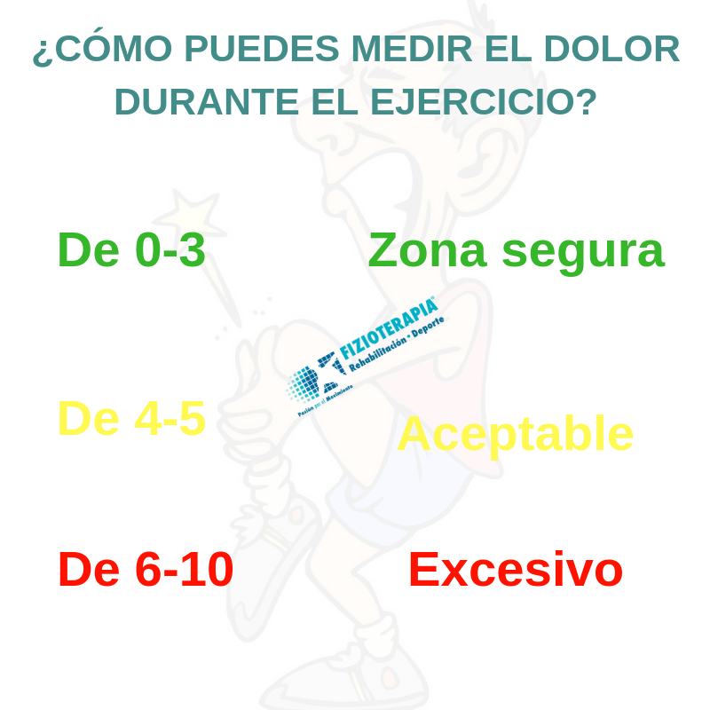 FizioRD's tweet photo. ¡Siempre mide cuánto te duele! https://t.co/VN5JEL66JP