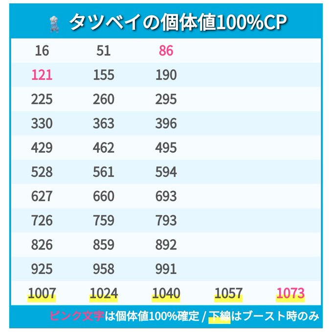 ポケモンgoの個体値が捕まえる前に分かる方法やメリットについて解説
