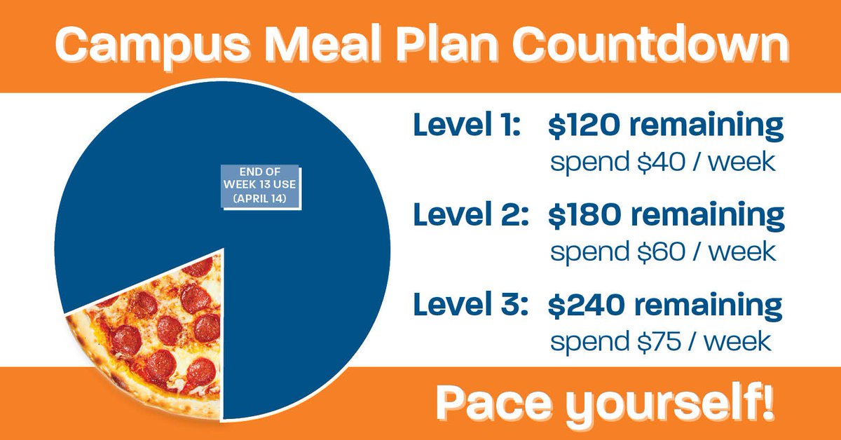 Meal plan pricing penn state