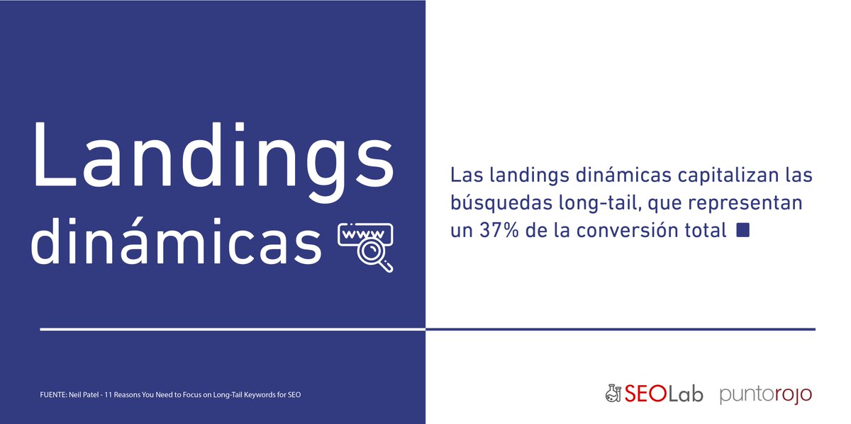 PuntoRojoM's tweet photo. La generación de landings dinámicas presenta una relación con el porcentaje de conversión del tráfico de tu sitio, este #DatoSEO te cuenta el por qué! 🕵️♂️ https://t.co/0v3qj9lUBj