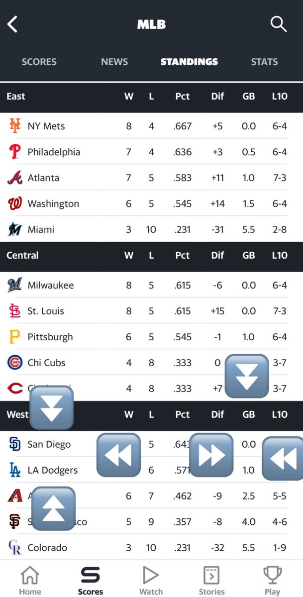 JakeHarmanSD's tweet photo. Hey! LOOK!!! The @Padres are in first place!!!!! Two weeks into the season!!!!!!! World Series or bust!!!!!!!!! #Joking #ButMaybePlayoffs #ThisTeamIsFun #FriarFaithful #GoPadres #NeverDodgers https://t.co/Z0tihihyBB