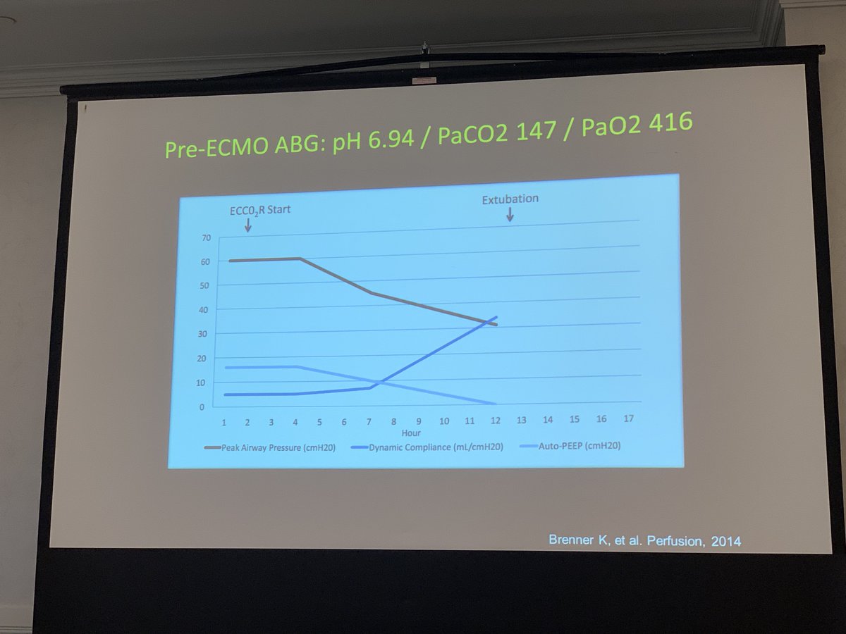 Anne Sutherland, MD (@aceanyc) on Twitter photo Using #ECMO to support severe asthma patients. Extubated after 12 hours. <a href="/caraagerstrand/">Cara Agerstrand, MD</a> <a href="/NJThoracic/">New Jersey Thoracic Society</a> Using #ECMO to support severe asthma patients. Extubated after 12 hours. <a href="/caraagerstrand/">Cara Agerstrand, MD</a> <a href="/NJThoracic/">New Jersey Thoracic Society</a>