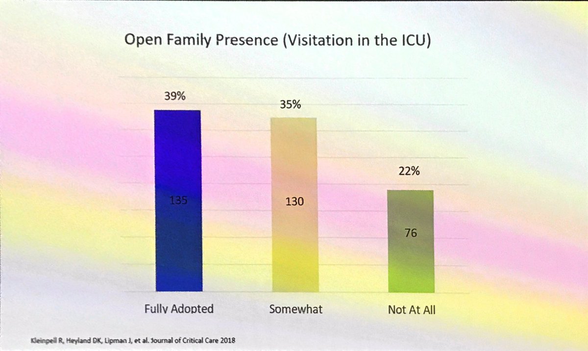 avkwong's tweet image. Family involvement on the icu. What&apos;s your practice? #ccs19