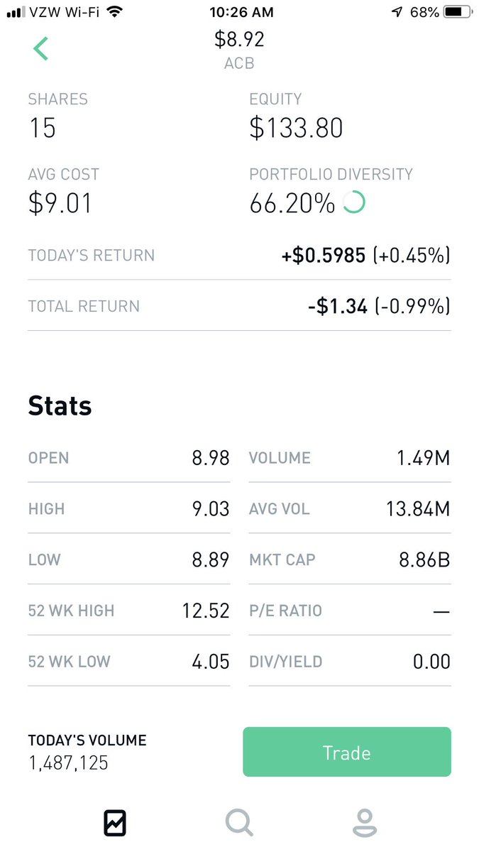 OgiBiggs's tweet photo. #AuroraCannabis #ACB my position, if price drops to 8.83 I’ll buy more shares. Thoughts, comments??

Use link for a free stock
💵💴💶 https://t.co/T5hVyHjZTX 💵💴💶

#stock #robinhood #trading #invest  #moneyfornothing #joinnow #bulls #bears #investments #Nasdaq https://t.co/YhOFKzYA6L