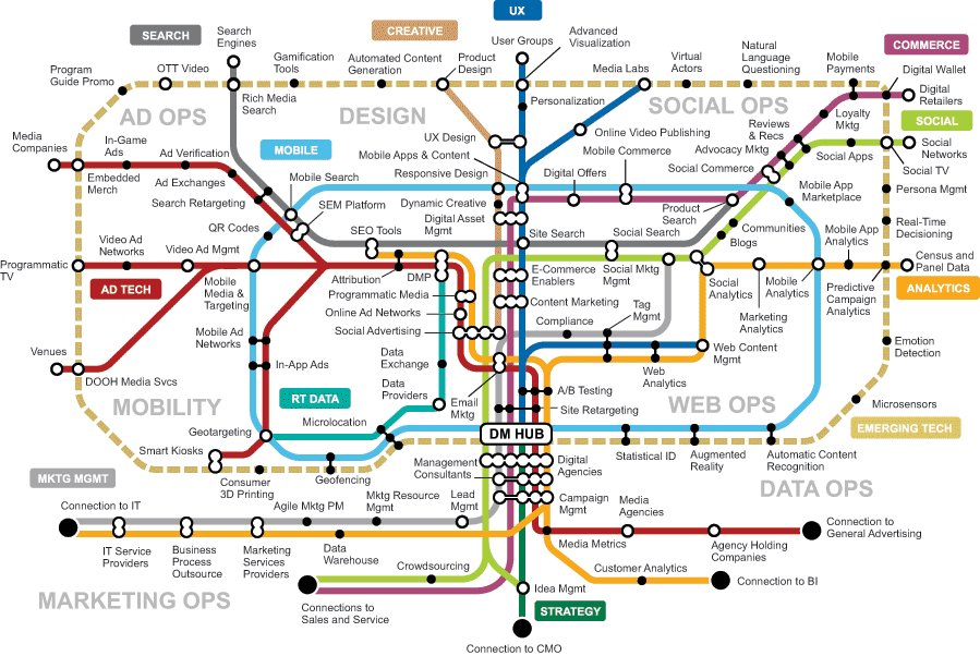 MKTGCourtney's tweet photo. #Marketing is not "easy," it's very complex. Here's an overview on the marketing complexities and the details us marketers have to take into account each day. #MarketingStrategy https://t.co/EMnijjlgfI https://t.co/XceQavA1qf