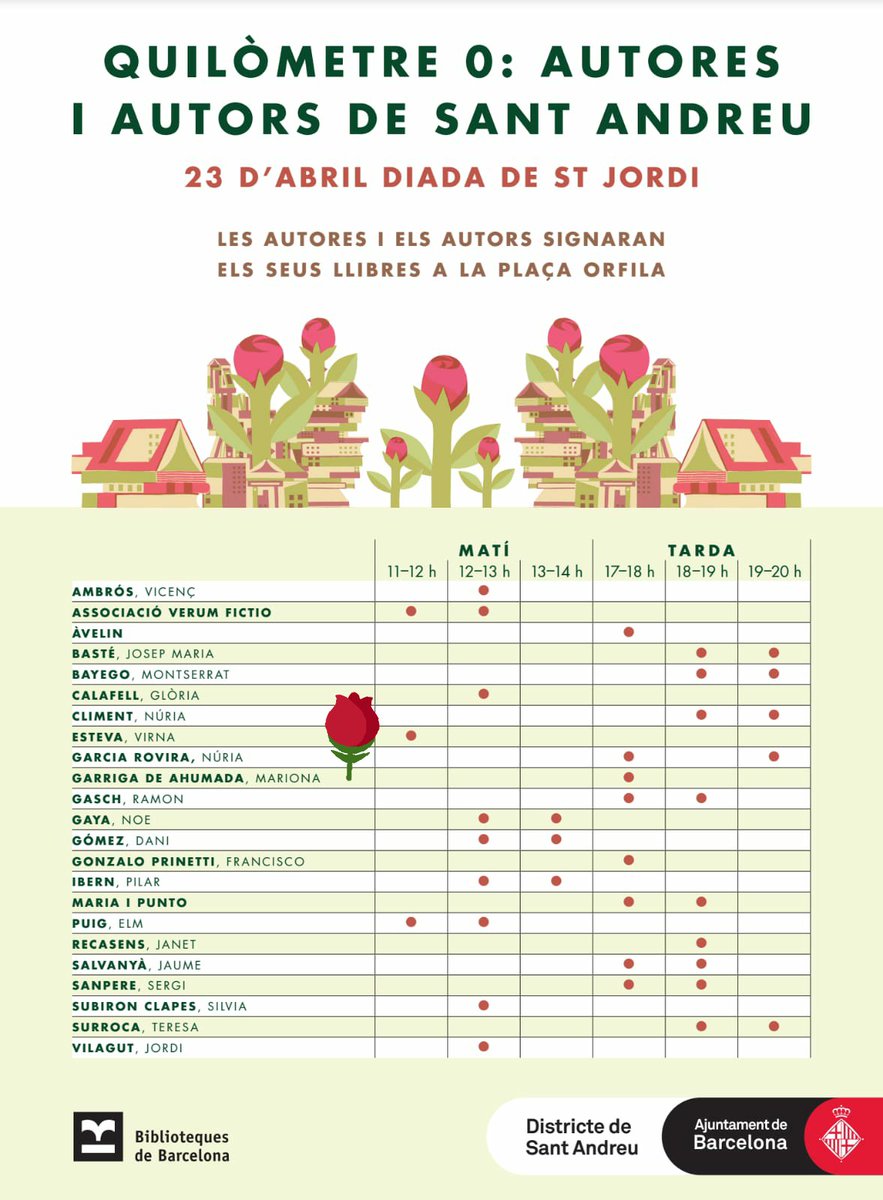 marionagarriga1's tweet photo. Signatura de llibres Els petits mediadors i Los pequeños mediadores el dia de Sant Jordi a les 17 h a la plaça Orfila. #elspetitsmediadors #mediacio #SantJordi2019 https://t.co/Zu08ZwYHLM