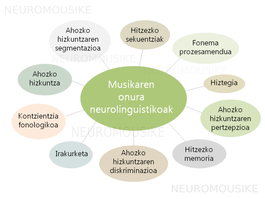 KatjaMat's tweet photo. https://t.co/fn3JKTLDyw

Musika eta neurolinguistika https://t.co/3y08krAbA8
