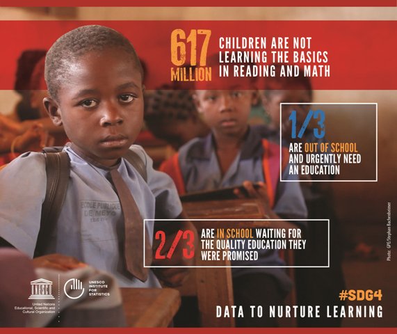 UNESCOstat's tweet image. 617M children cannot read this sentence. 
The @UNESCOstat #SDG4Digest equips countries with the tools to measure the extent of this challenge on.unesco.org/SDG4Digest2018
#FundData #LearningMatters #InvestinPeople #WBGMeetings