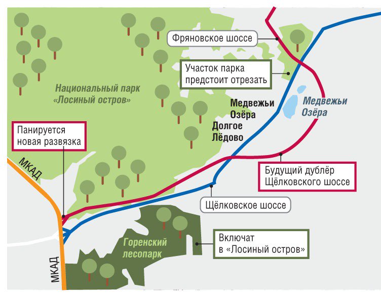 Дорога через балашиху