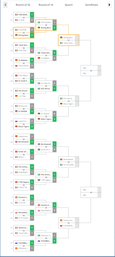 Scr3am_Twitch's tweet photo. Applause 👏👏deserved to the 8 best European ESL teams💪❤️🇪🇺
@TMAesports 
#RISINGRAIN 
@ICGHorus 
@ReCoTigers 
@BeAmazedFIFA 
@VFLArmada 
@LenovoES 
#comebackesports https://t.co/lKoDEOLVca
