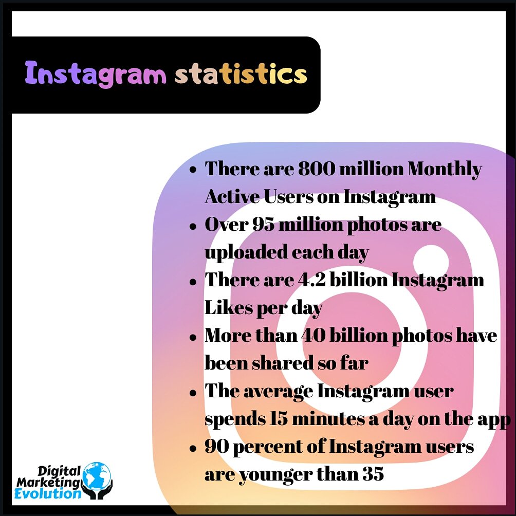 DMEvolution2018's tweet photo. Did you know?❓❔

➡There are 800 million Monthly Active Users on Instagram.
➡Over 95 million photos are uploaded each day
#digitalmarketingevolution #statistics 
#socialmediamanager #instagram #instagrammarketing #marketing #digitalmarketing #like #share #users #photos #likes https://t.co/jfCECHCpB4