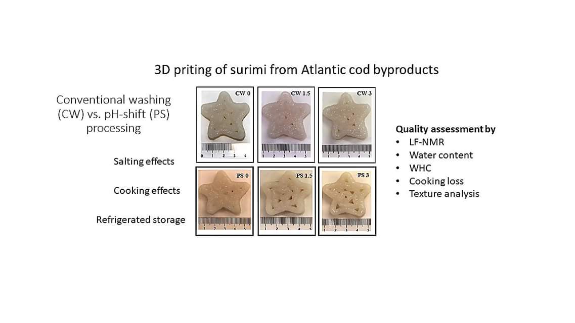 Matvaela Og Naeringarfraedideild Hi Can Cod By Products Be Used For 3d Printing Of Surimi Well Check Out Our New Article On The Topic T Co Pbpwozdzqs T Co Ce3dtrea87