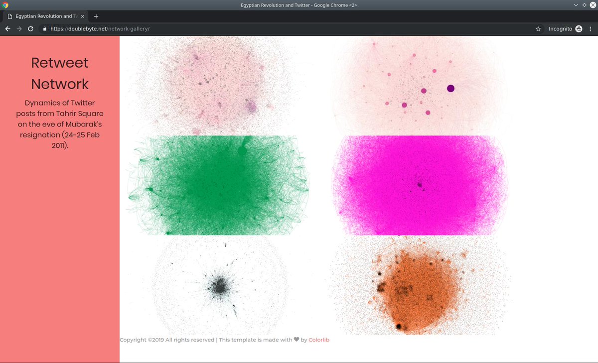 doublebyte's tweet image. @BTS_campus I could not be prouder of my students from the master in #BigData solutions, at #barcelonatechnologyschool :-) Here is the gallery with their social #network #graphs doublebyte.net/network-galler… #gephi #advanceddataanalysis