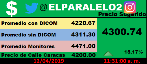 ELPARALELO2's tweet photo. #12Abr #EnUnidadYResistencia 
@VEN_TC 
@intermoneyC 
@InverCCucuta 
@GIntercambios 
@intercamb_plus
@interbanex
@dolar_ar
@DolarToday
@DolarTrue_
@monitordolarvzl
@MonitorDolarvz
@DolarCucutaBs
@Cotizaciones_
@copipega
@josealex0703 https://t.co/YUzg9IcT3m