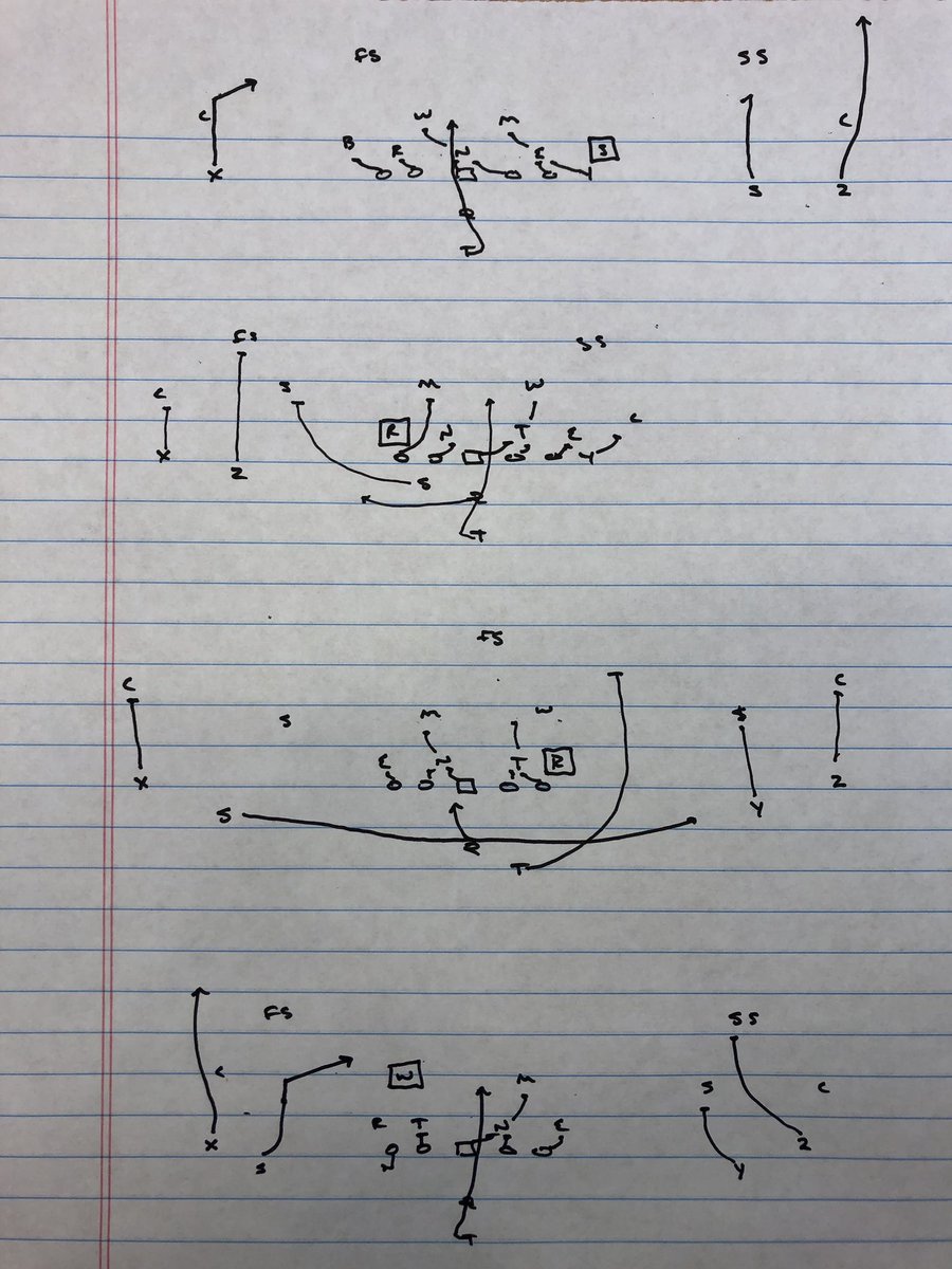 Why is Inside Zone the most important base play in college football right now?

It’s a dynamic play series that fits all formations & allows you to easily build in:
• Insertion schemes
• LOS reads
• Perimeter screens
• Downfield RPOs
• Dual-action calls

#FridayFootball