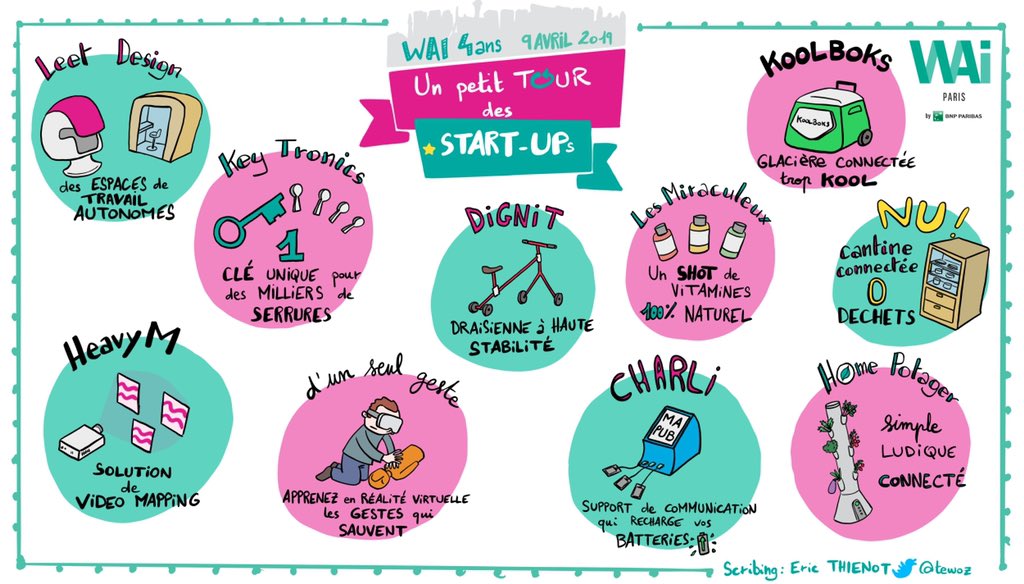 [Anniversaire #WAI Paris] petit (re)tour sur certaines #startups présentes lors de l’événement.
#waiparis #innovation #scribing #happyscribing #tribudesagiles  
<a href="/LEET_DESIGN/">leet design</a> <a href="/KeyTronicsFR/">KeyTronics</a> <a href="/HeavyM_Software/">HeavyM | Projection Mapping Software</a> <a href="/dunseulgeste/">D’un Seul Geste</a> @LesMiraculeux <a href="/CharLiChargerF/">CharLi by DooH IT 📲</a> <a href="/homepotager/">Homepotager</a> <a href="/NUzerodechet/">Manger NU</a>