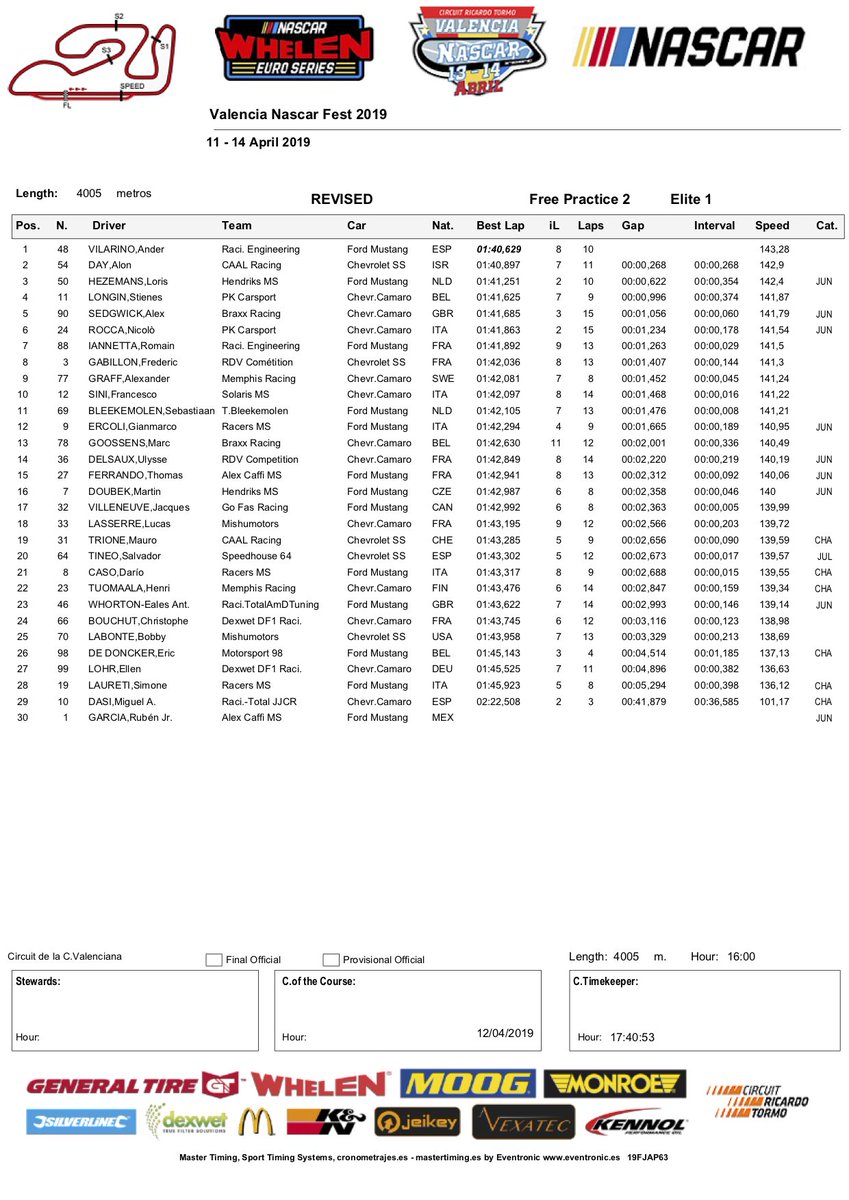 JV en EuroNASCAR, go Jacques, go ! - Page 5 D39sZ-gW4AA3_50?format=jpg