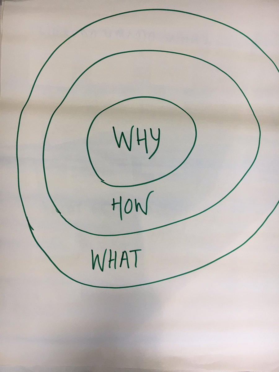 FionaStratton1's tweet image. Inspiring afternoon with Leith District Nurses talking about resilience, advanced practice, integration, professionalism and building for the future. We’re big Simon Sinek fans now 😊 #Values #Personcentredcare #developmenttoolkit @EdinburghHSCP @patwynne70 @mctavishaitken
