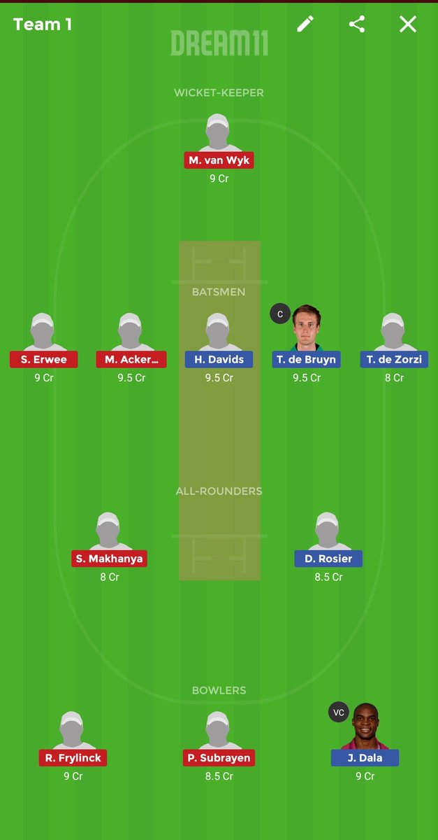 dream11_grand's tweet photo. #DREAM11 #Dream11Team #Dream11 #TTNvDOL #TITvDOL #DOLvTIT #DOLvTTN #TTNvsDOL #DOLvsTTN #TITvsDOL #DOLvsTIT #T20Challenge #SA #CSAT20Challenge Toss delayed because of weather conditions...here is my predicted team https://t.co/qoCQYYaxI2
