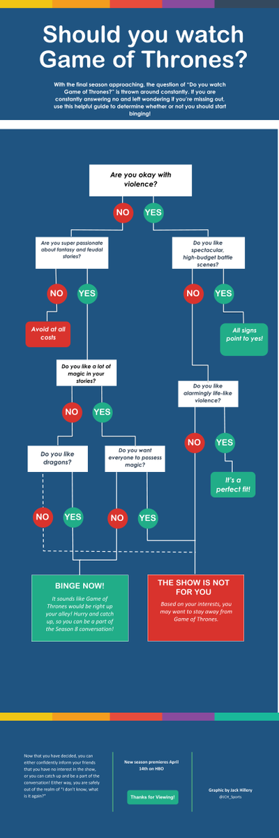 JCH_Production's tweet photo. Should you watch Game of Thrones? Find out below! #GameofThrones https://t.co/L6lGmP2uQn