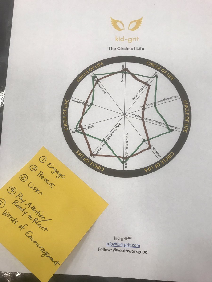 texaspina's tweet image. We laughed, we cried, we raised each other up! I appreciate everyone who joined me at #SpringSymposium2019 for the #Texas debut of a holistic approach to creating the next generation of leaders. @YouthWorxGood @HCDE_CASE #Mindfulness #kidgrit #Gratitude #look2success