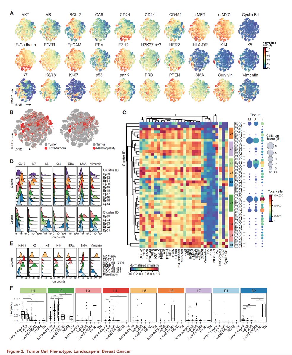 EricTopol tweet picture