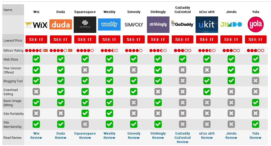 pluginmatter's tweet image. How would I know if my choice in #webdesign #software is #sustainable? - via @PluginMatter  
buff.ly/2A27QV4