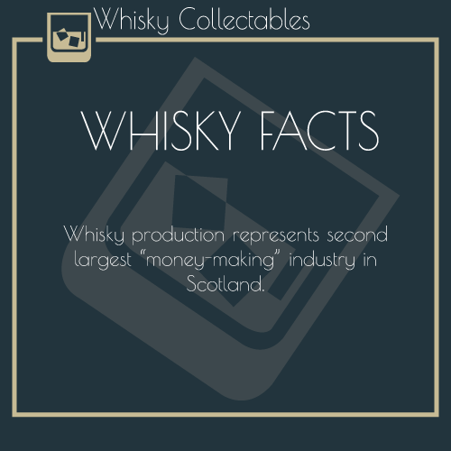 WhiskyCollect's tweet photo. It's #WhiskyFactFriday! Did you know... https://t.co/jPQeJ5w97V