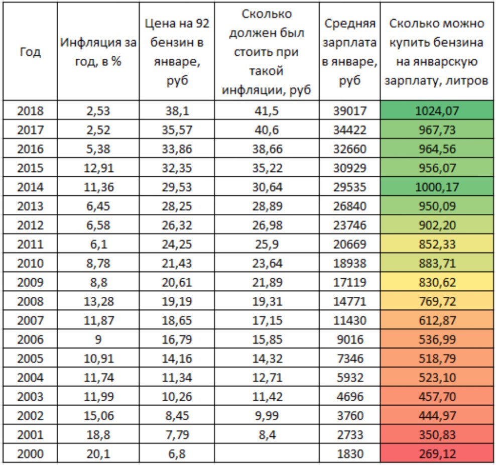 Сколько будет стоить с 22. Самсунг а52. Сколько стоила квартира в спб в 2004. Таблица больших чисел. Samsung galaxy s10 / s10 +.