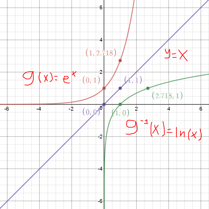 GCMMath's tweet photo. Lesson 7 has just been published, and our hard work is really paying off. This week's posts are about the natural logarithm, quadratic formula, and tangent curves- check out Marshall Math to learn more about these topics! #marshallmath https://t.co/WKPr0Hj52l