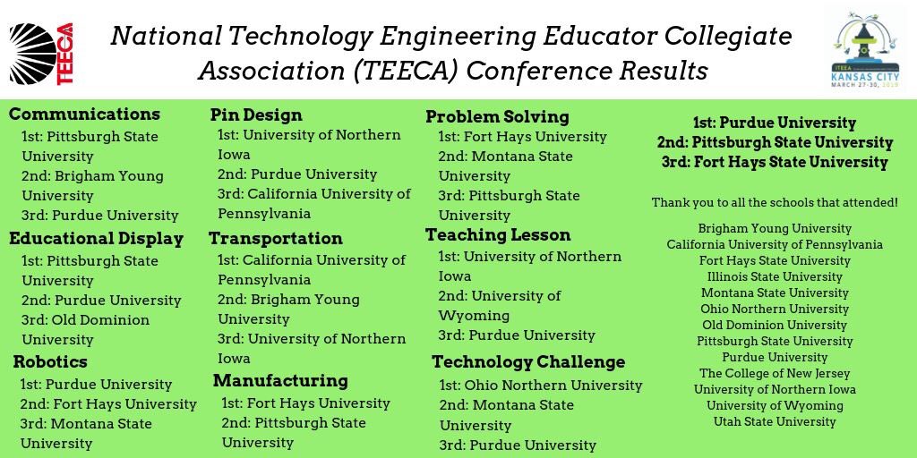 NationalTEECA's tweet photo. Thank you to everyone who helped make the 2019 National Conference a success! #ITEEA2019 #KansasCity #teach #TEECA https://t.co/hcCqHuPDrr